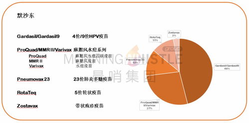 一口氣吞下三項(xiàng)收購合作項(xiàng)目，默沙東（MRK.US）殺入衛(wèi)生事件疫苗賽道技術(shù)轉(zhuǎn)讓