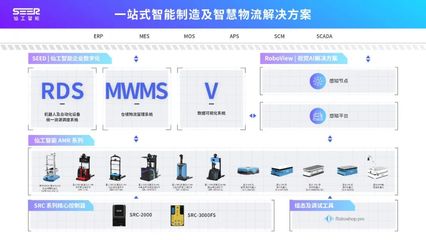 仙工智能亮相韓國ROBOTWORLD 2021 以智能控制系統集成實力，引領國際智慧物流新浪潮